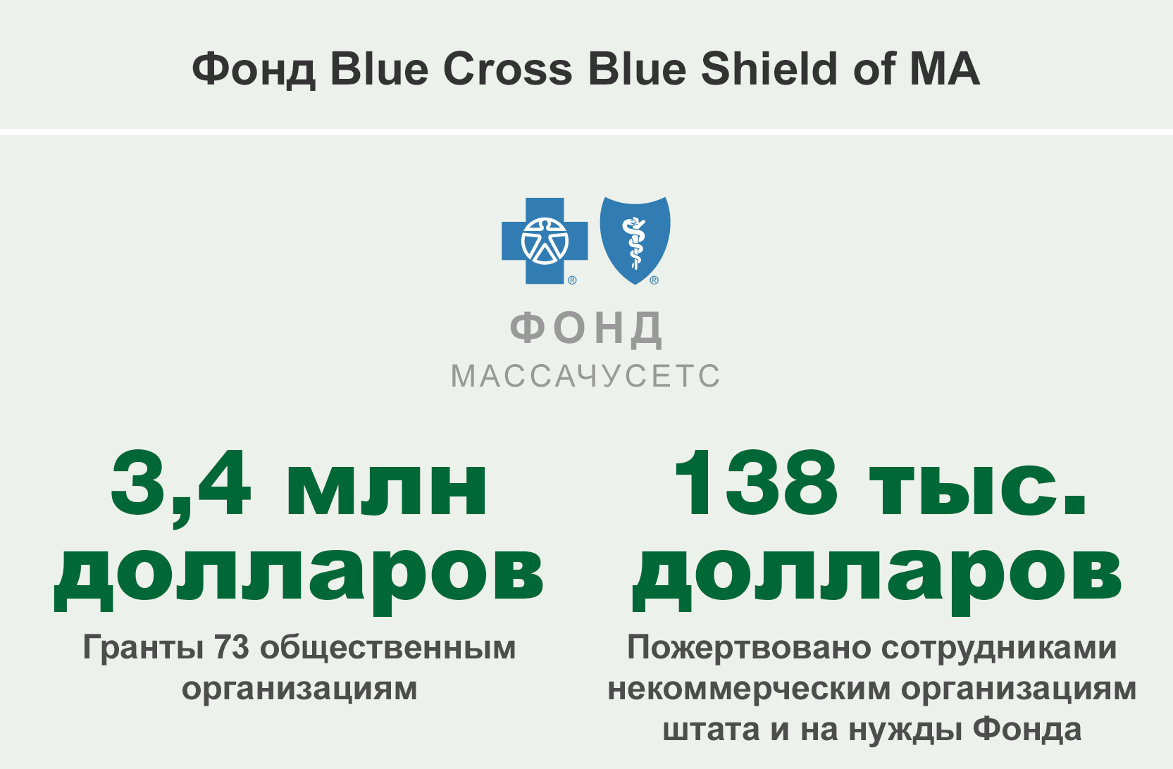 Фонд Blue Cross Blue Shield of MA